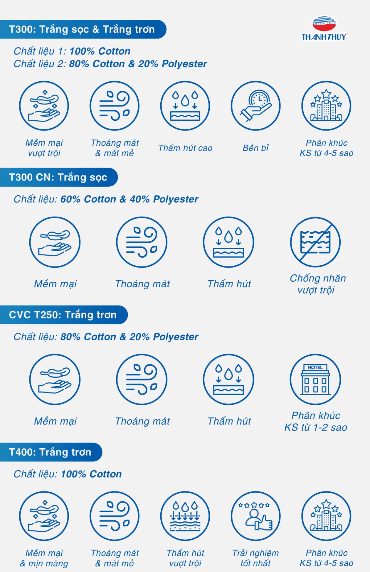 Chất liệu chăn ga gối đệm khách sạn
