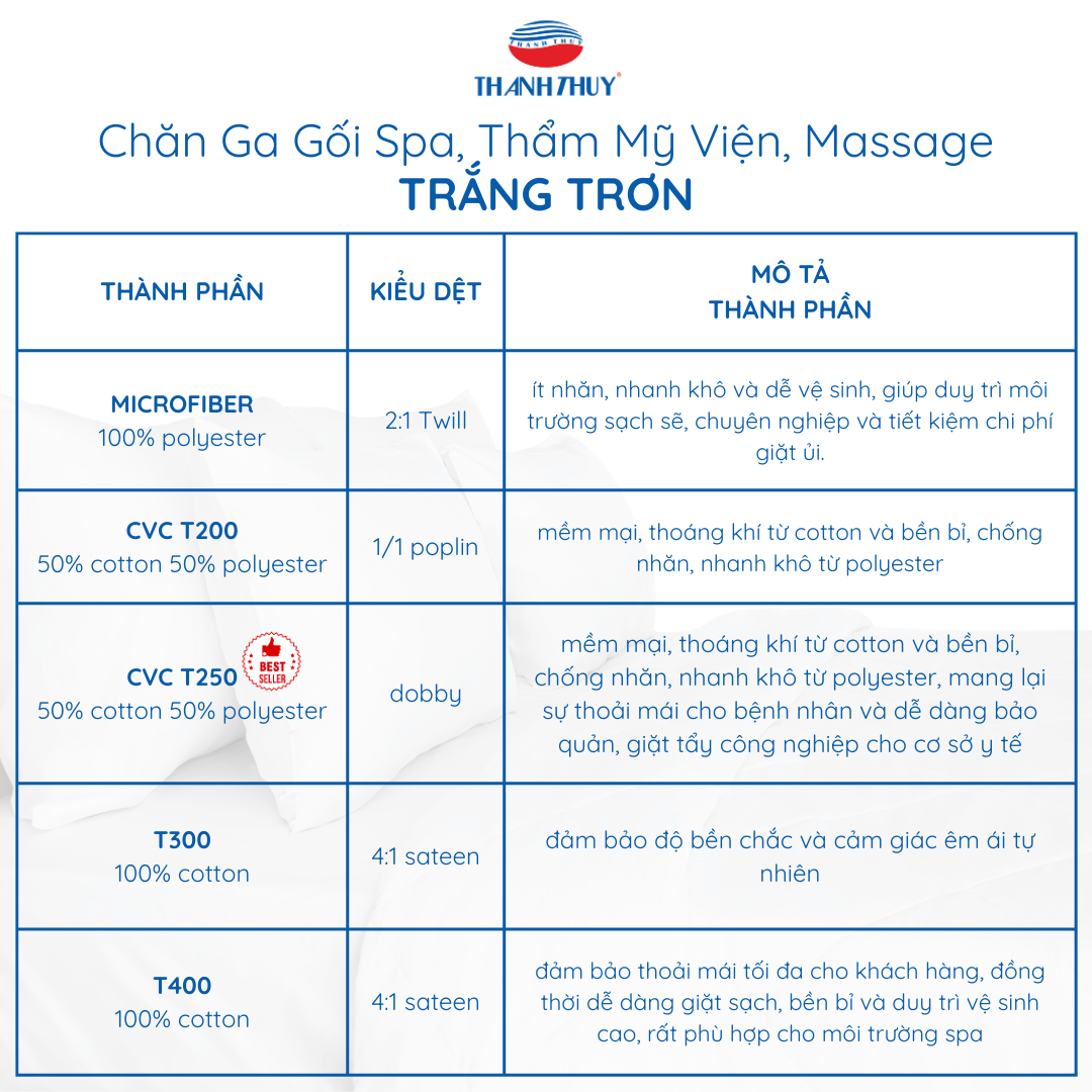 Vải Trắng Trơn - Chăn Ga Gối Spa, Thẩm Mỹ Viện, Massage