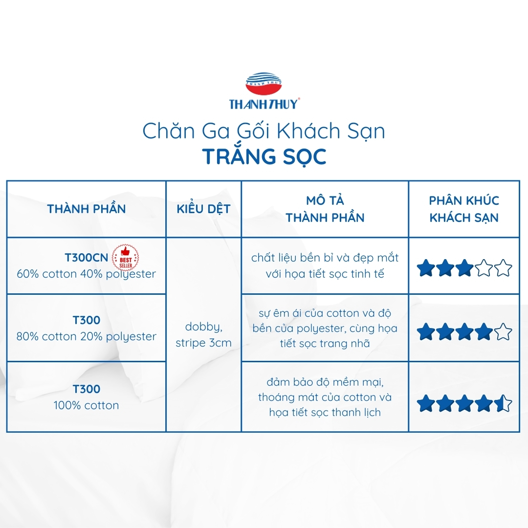 Chăn Ga Khách Sạn 3–5 Sao – Tiêu Chuẩn Giấc Ngủ Cao Cấp Định Hình Trải Nghiệm Lưu Trú 10 Chăn Ga Gối Khách Sạn Trắng sọc