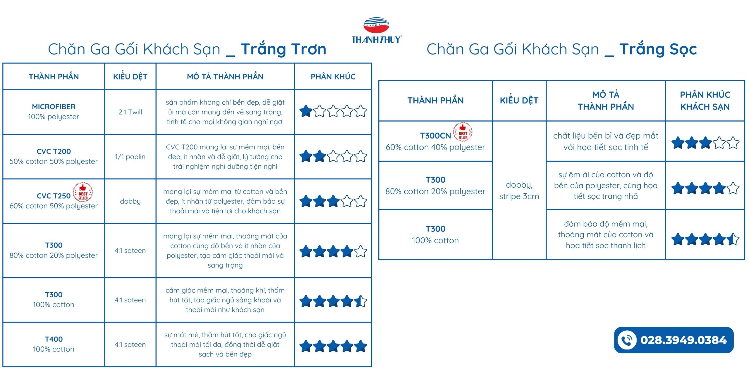 Chăn Ga Khách Sạn 5 Sao - Chất Liệu Tạo Nên Giấc Ngủ Đẳng Cấp 9 Chất liệu chăn ga gối phù hợp cho phòng ngủ khách sạn