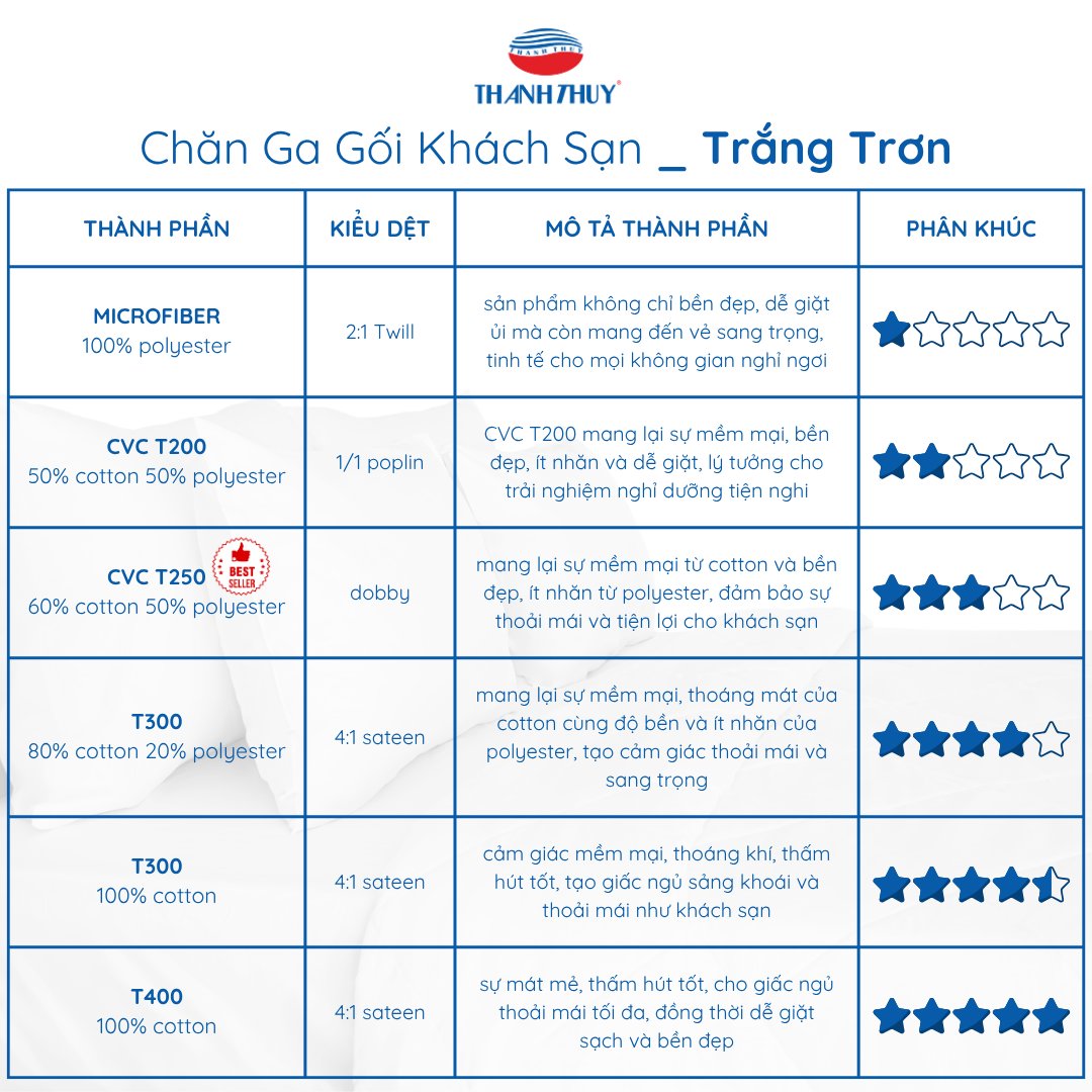 Ga Giường Khách Sạn Trắng Trơn: Ga Bọc, Ga Thẳng May Tận Xưởng 8 Bảng chất liệu drap giường khách sạn trắng trơn theo phân khúc